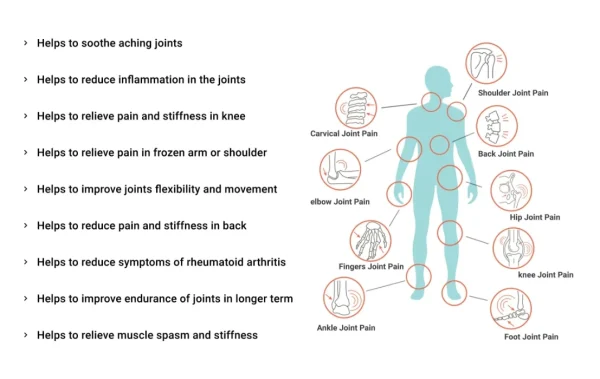 Sukoon-Joint-Essential-Oil-Blend